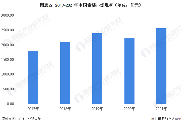 2023年中邦童乐鱼电竞装行业近况说明 商场范围超2500亿元【组图】(图2)
