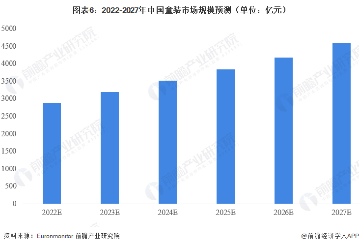 2023年中邦童乐鱼电竞装行业近况说明 商场范围超2500亿元【组图】(图6)